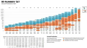 Dàn Đề 80 Số – Bộ Số Toàn Diện Đánh Quanh Năm – dàn đề 80 số